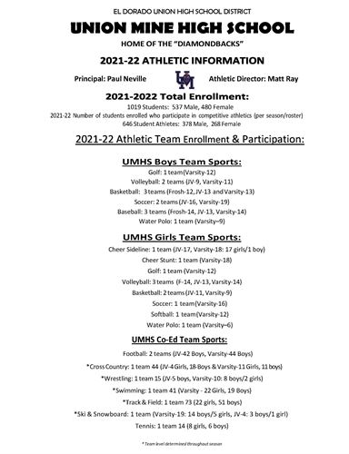 athletic census info
